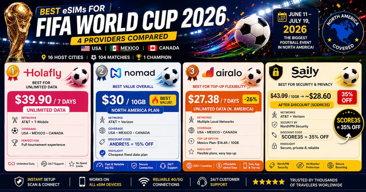 world cup 2026 esim price comparison holafly nomad airalo saily north america usa mexico canada unlimited data june 2026