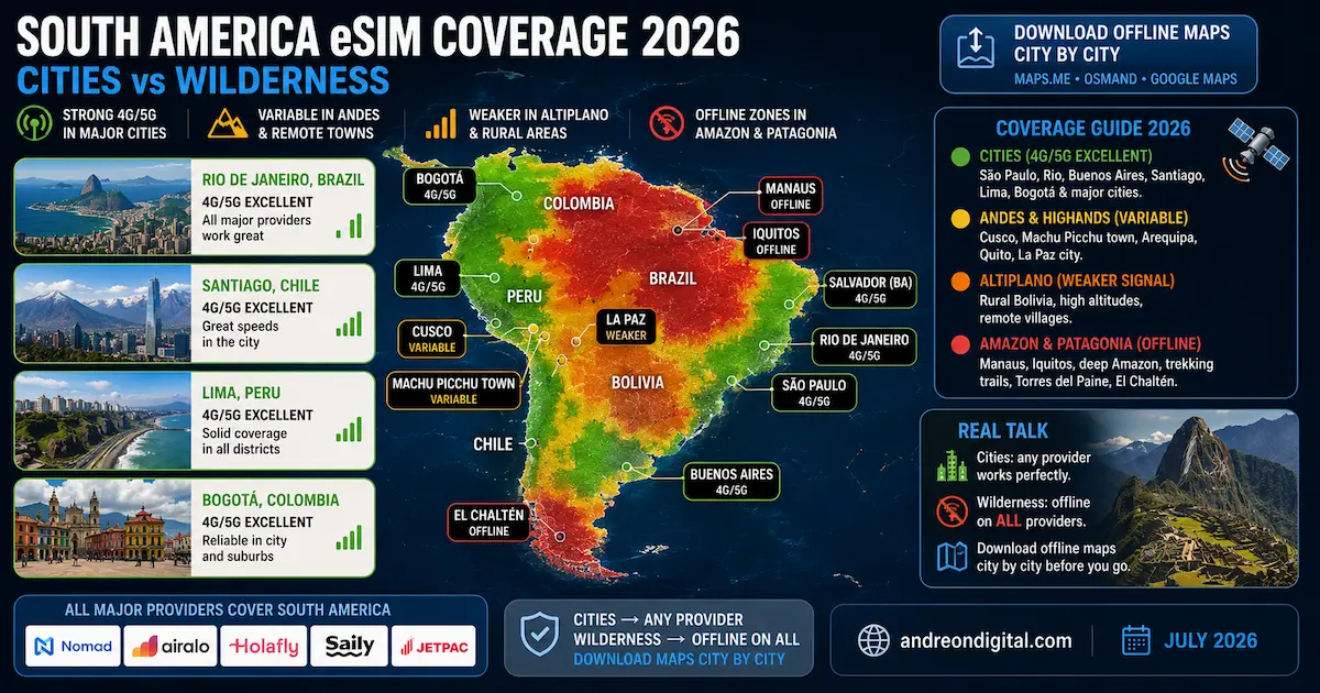 south america esim coverage 2026 cities sao paulo buenos aires lima amazon andes patagonia offline machu picchu manaus iquitos satellite