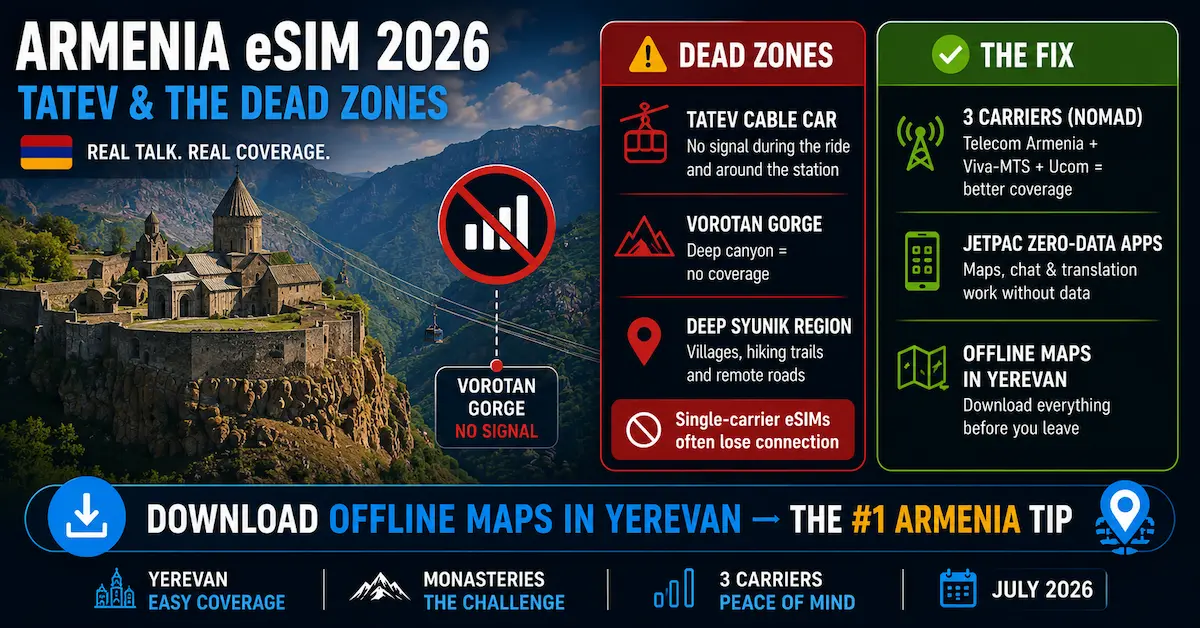 armenia esim 2026 tatev vorotan gorge dead zone no signal offline maps nomad three carrier jetpac zero data apps yerevan coverage