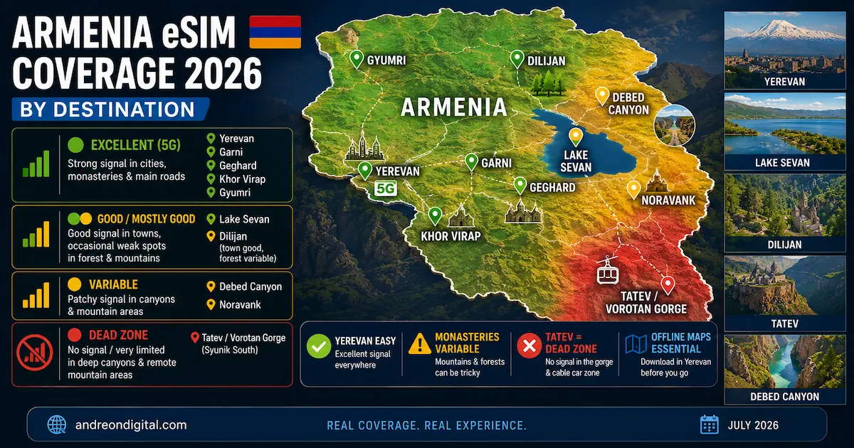 armenia esim coverage 2026 map showing signal in Yerevan Garni Geghard Khor Virap Lake Sevan Dilijan Debed Canyon Tatev Vorotan Gorge