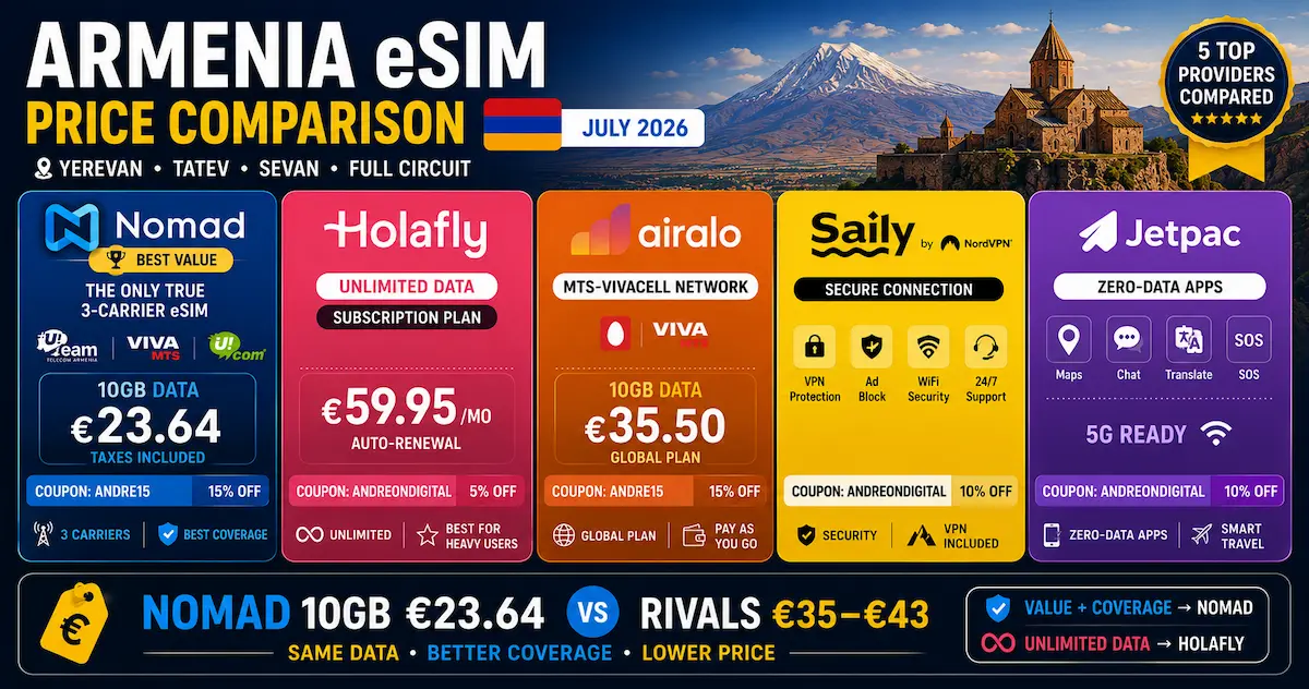 armenia esim price comparison july 2026 nomad holafly airalo saily jetpac 10gb 23.64 eur three carrier unlimited data comparison