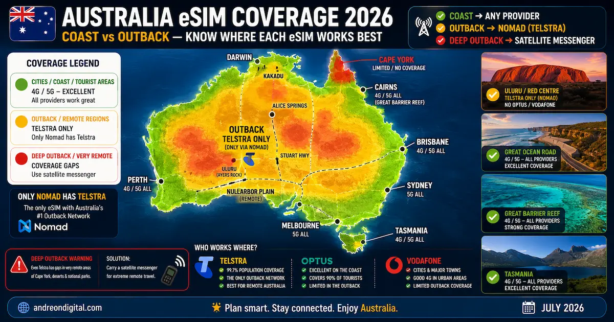 australia esim coverage 2026 outback uluru red centre great ocean road great barrier reef tasmania telstra optus map