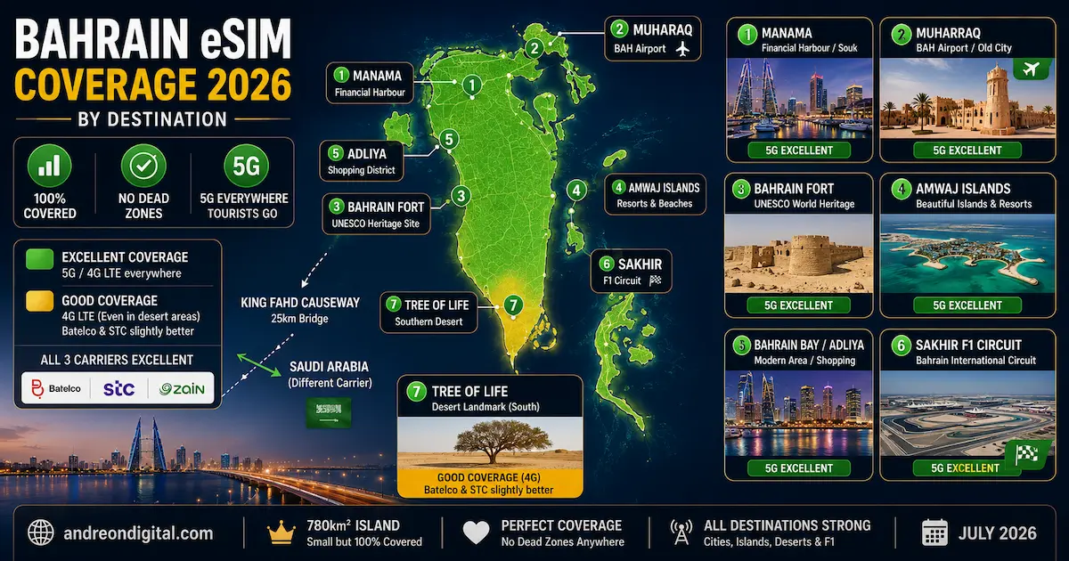 Bahrain eSIM Coverage 2026 — By Destination bahrain esim coverage 2026 manama muharraq bahrain fort amwaj islands sakhir f1 circuit adliya tree of life 5g