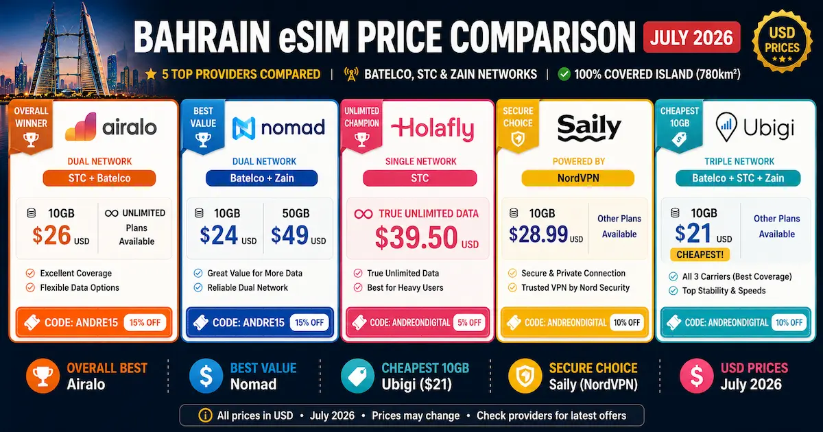 Bahrain eSIM Price Comparison July 2026 — 5 Providers bahrain esim price comparison july 2026 airalo nomad holafly saily ubigi batelco stc zain 10gb 50gb unlimited usd