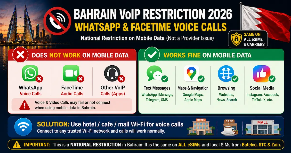 Bahrain VoIP Restriction 2026 — WhatsApp & FaceTime bahrain voip restriction 2026 whatsapp facetime voice calls blocked mobile data wifi workaround text works esim
