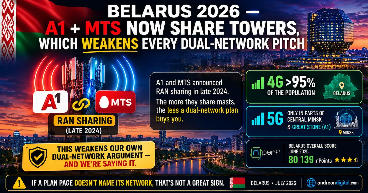 Belarus 2026 A1 and MTS RAN sharing explaining shared towers, 4G coverage above 95 percent and limited 5G in central Minsk and Great Stone.