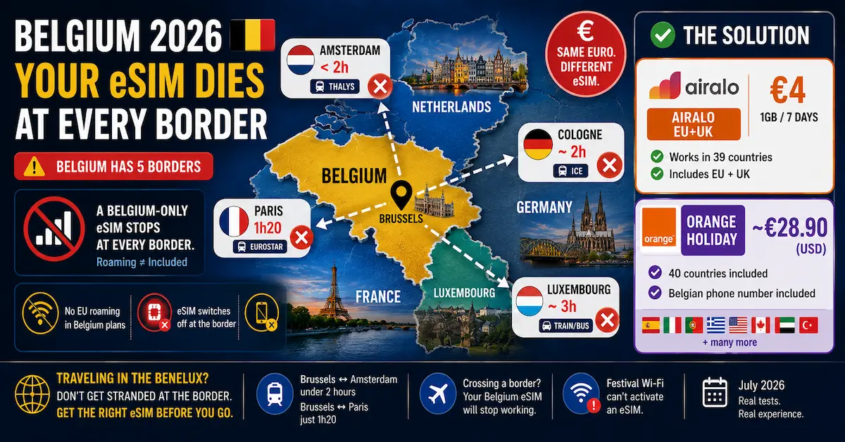 belgium esim 2026 border trap netherlands france luxembourg germany benelux thalys eurostar regional plan orange holiday