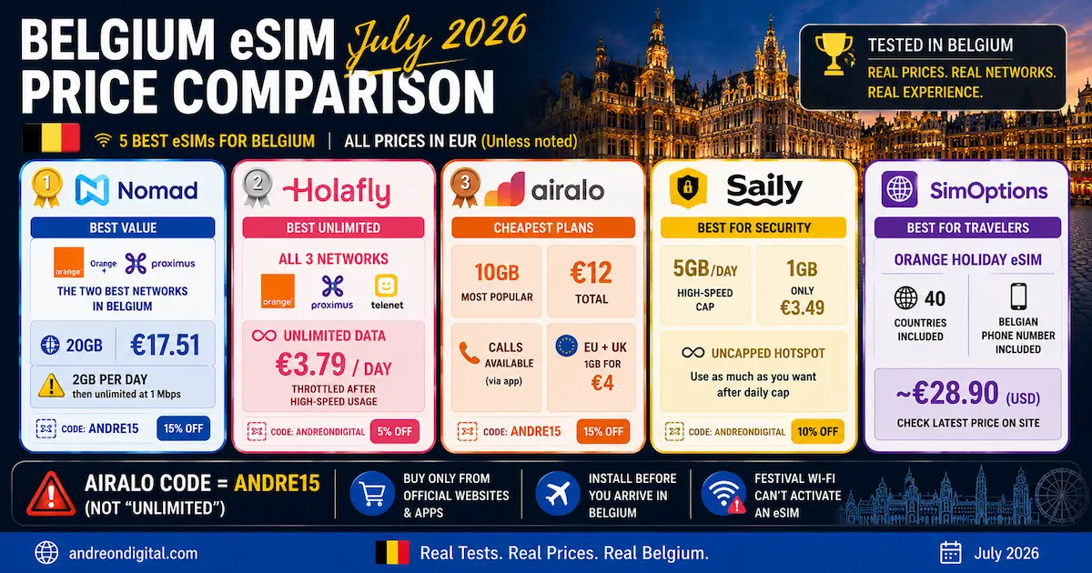 belgium esim price comparison july 2026 nomad holafly airalo saily simoptions 20gb unlimited eur orange proximus