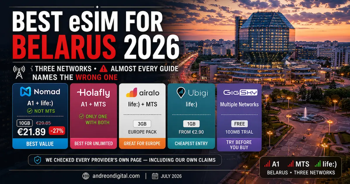 Best eSIM for Belarus 2026 comparing Nomad, Holafly, Airalo, Ubigi and GigSky across A1, MTS and life:) mobile networks with corrected carriers and July prices.