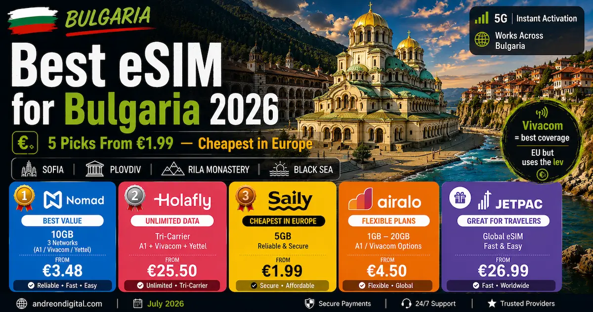 Best eSIM for Bulgaria 2026 comparison featuring Nomad, Holafly, Saily, Airalo and Jetpac with A1, Vivacom and Yettel coverage across Sofia, Plovdiv, Rila Monastery and the Black Sea.