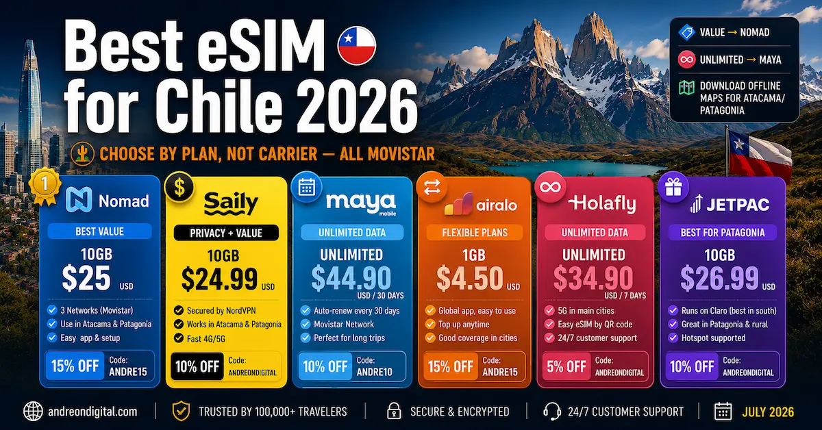 chile esim 2026 nomad saily maya mobile airalo holafly jetpac movistar claro atacama patagonia torres del paine santiago coverage value