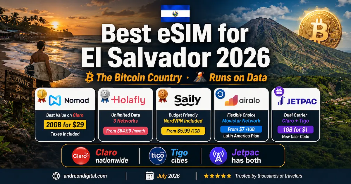 Best eSIM for El Salvador 2026 | Nomad vs Holafly vs Saily vs Airalo vs Jetpac Best eSIM for El Salvador 2026 featuring Nomad, Holafly, Saily, Airalo and Jetpac with Claro, Tigo and Movistar coverage across San Salvador, El Tunco, Bitcoin Beach and Santa Ana Volcano