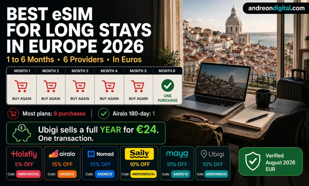 Best eSIM for long stays in Europe 2026 comparing Airalo, Ubigi, Nomad, Holafly, Saily and Maya Mobile for stays of one to six months.