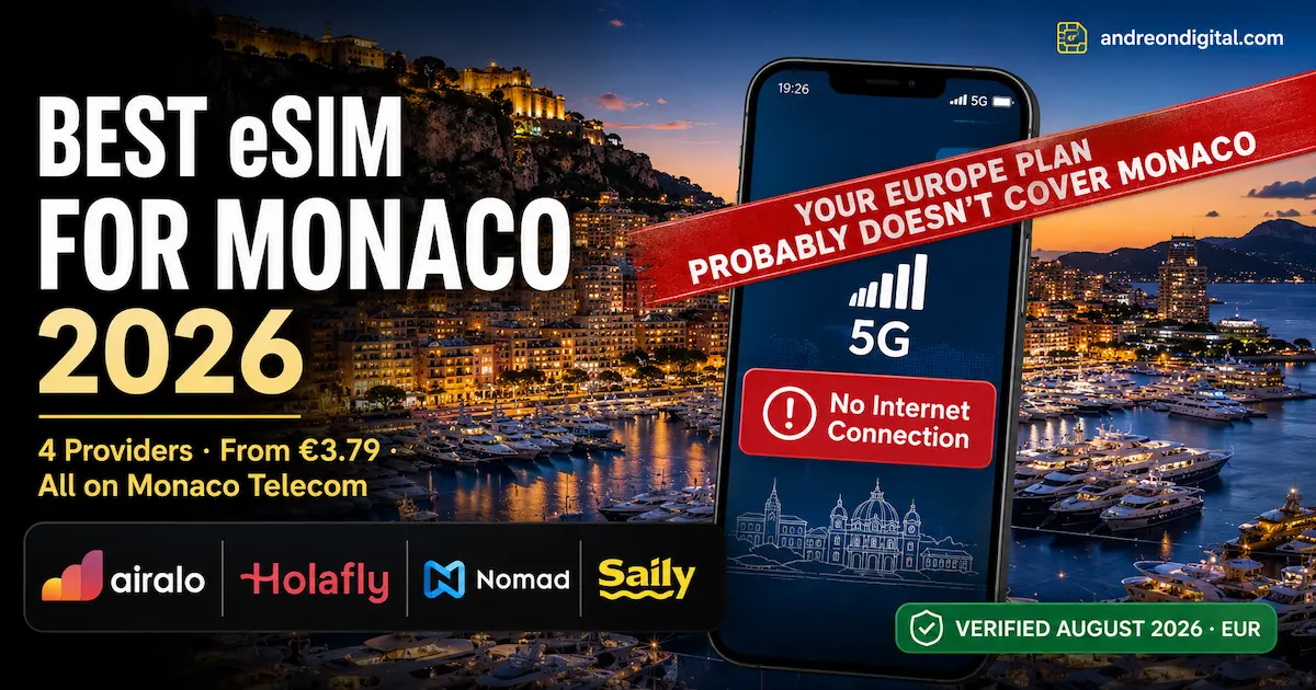 Best eSIM for Monaco 2026 showing Airalo, Holafly, Nomad and Saily running on Monaco Telecom 5G with a warning that most Europe eSIM plans do not include Monaco.