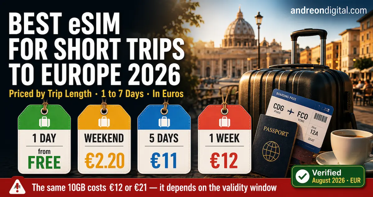 Best eSIM for short trips to Europe in 2026 comparing travel eSIM plans by trip length, from free weekend options to one-week plans priced between €0 and €12.