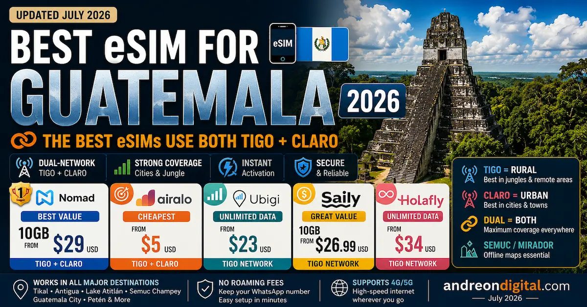 Best eSIM for Guatemala 2026 — Tigo, Claro & Dual-Network best esim for guatemala 2026 nomad airalo ubigi saily holafly tigo claro dual network tikal lake atitlan antigua semuc champey coverage