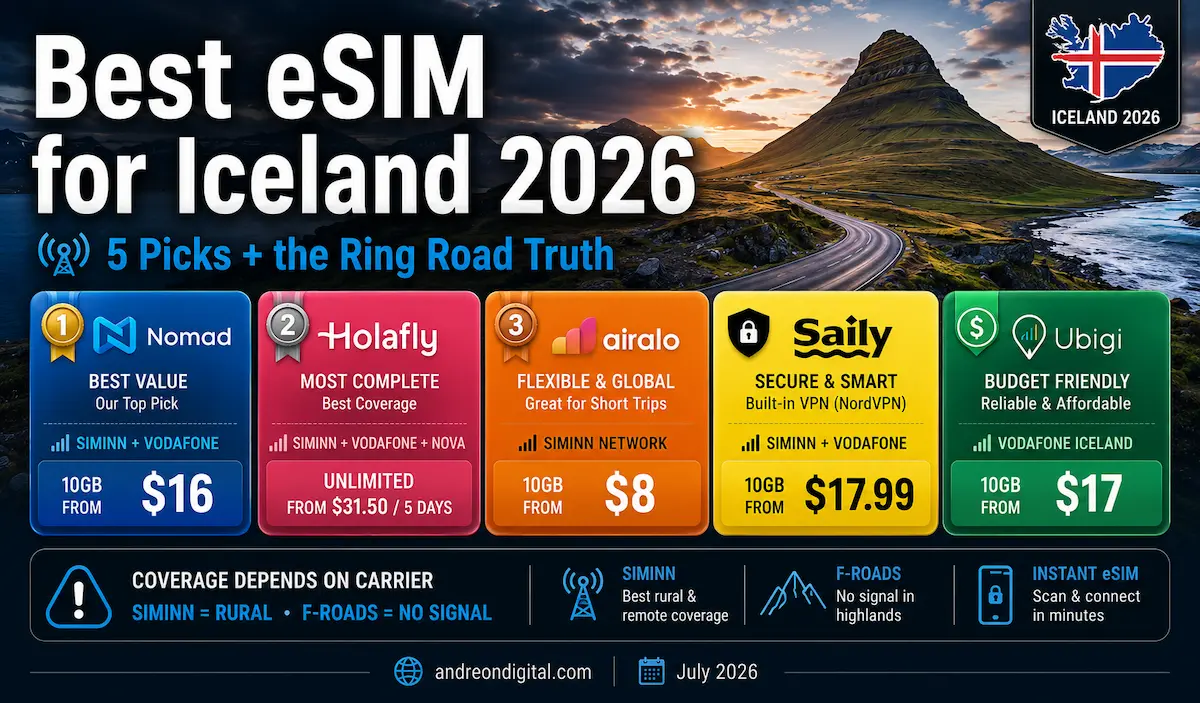 best esim for iceland 2026 nomad holafly airalo saily ubigi siminn vodafone nova ring road westfjords coverage