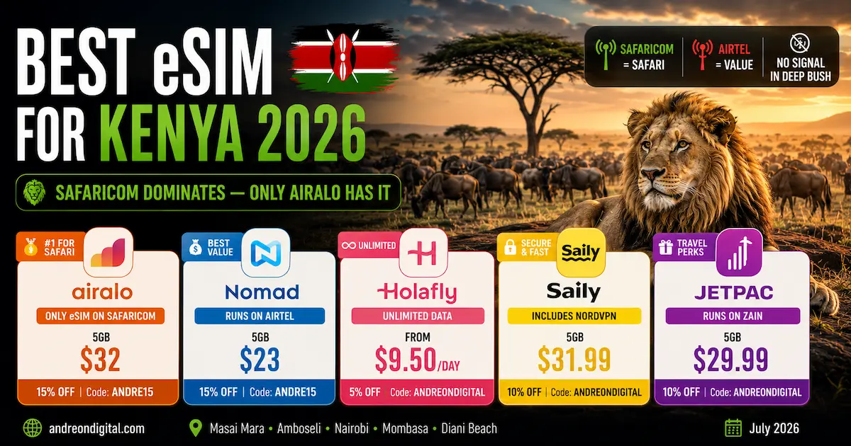 Best eSIM for Kenya 2026 — Safaricom, Safari & the Winner best esim for kenya 2026 airalo nomad holafly saily jetpac safaricom airtel zain safari masai mara amboseli nairobi coverage