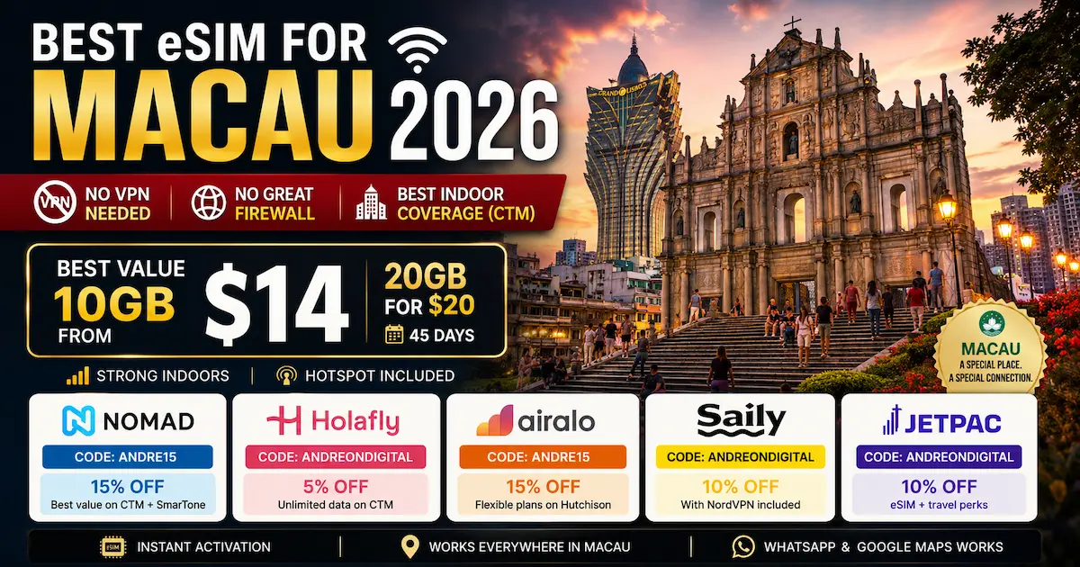 Best eSIM for Macau 2026 showing the Ruins of St. Paul's, CTM indoor coverage, Nomad 10GB from $14, Holafly, Airalo, Saily and Jetpac comparison.
