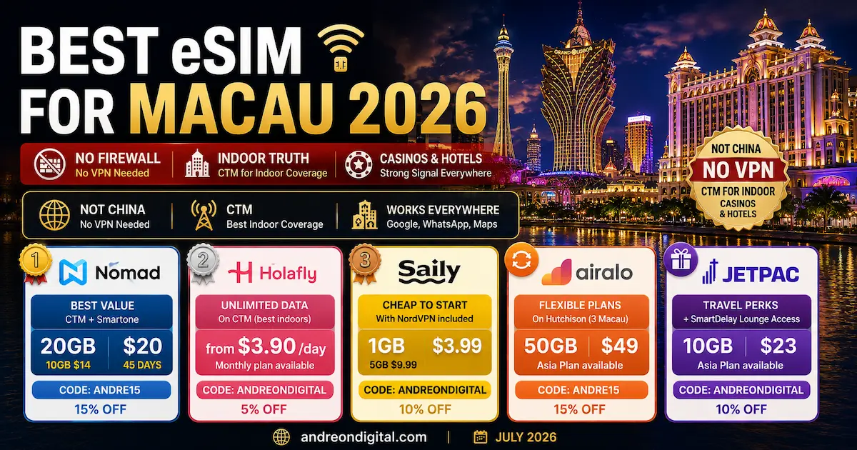 Best eSIM for Macau 2026 | CTM Indoor Coverage and No Firewall Best eSIM for Macau 2026 comparison featuring Nomad, Holafly, Saily, Airalo and Jetpac with CTM indoor coverage, no Great Firewall, no VPN needed and Cotai casinos.