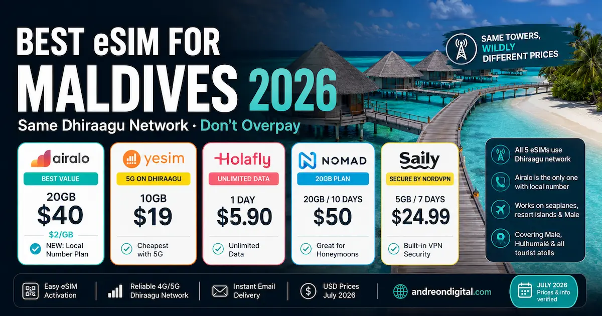 best esim for maldives 2026 showing Airalo, Yesim, Holafly, Nomad and Saily on the same Dhiraagu network with Airalo 20GB for $40, local number option and Maldives eSIM comparison