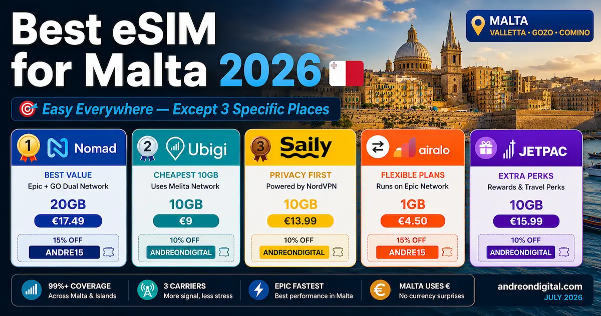 best esim for malta 2026 nomad ubigi airalo saily jetpac epic go melita valletta gozo comino blue lagoon coverage value