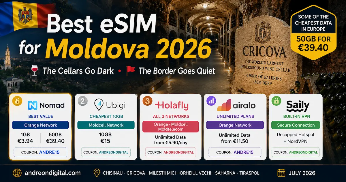Best eSIM for Moldova 2026 comparing Nomad, Ubigi, Holafly, Airalo and Saily with Orange Moldova, Moldcell, Chișinău, the wine trail and Transnistria