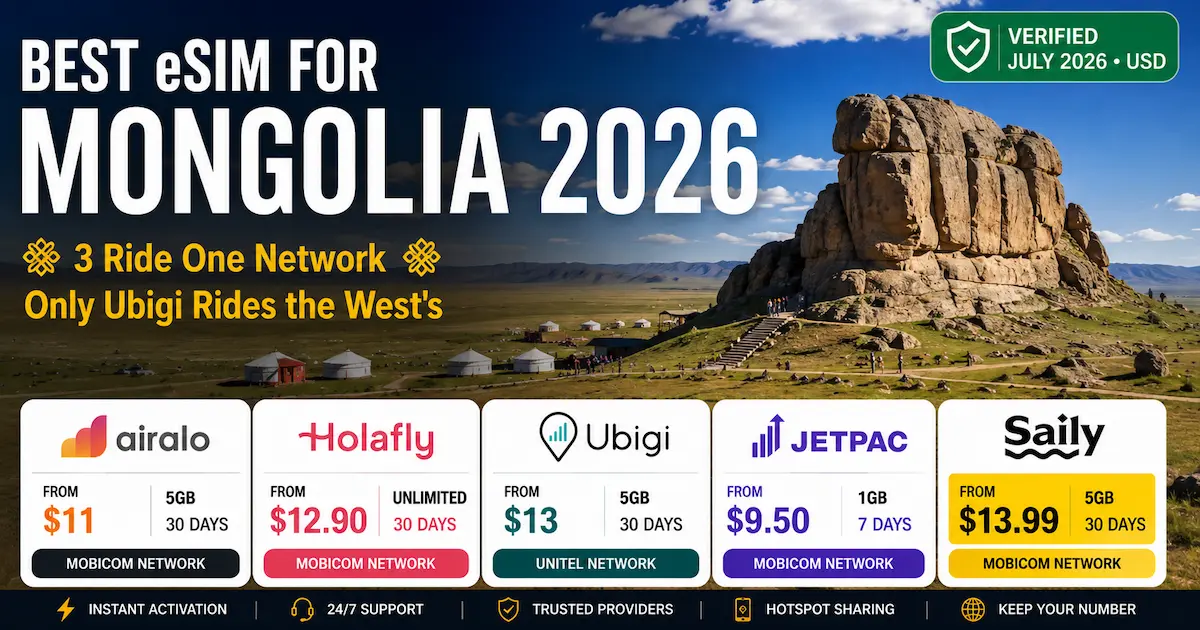 Best eSIM for Mongolia 2026 comparison showing Airalo, Holafly, Ubigi, Jetpac and Saily with July 2026 prices on Mobicom and Unitel networks.