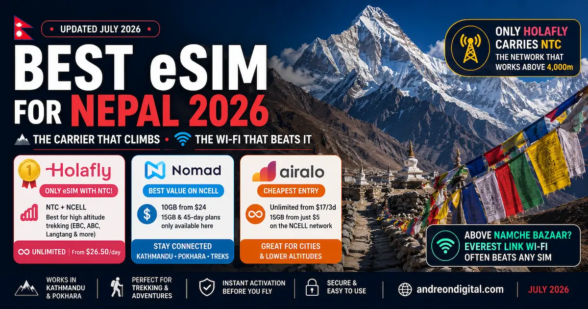 Best eSIM for Nepal 2026 — The Carrier That Climbs, and the Wi-Fi That Beats It best esim for nepal 2026 holafly ntc ncell nomad airalo everest base camp annapurna altitude coverage trekking