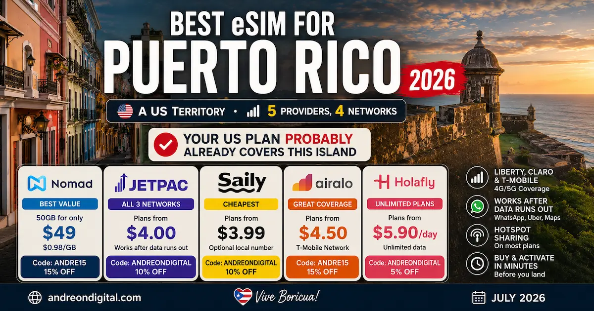 Puerto Rico eSIM Guide 2026 — US Territory Mobile Coverage Best eSIM for Puerto Rico 2026 showing Old San Juan and El Morro with Nomad, Jetpac, Saily, Airalo and Holafly comparison, US territory mobile coverage and plans from $3.99.