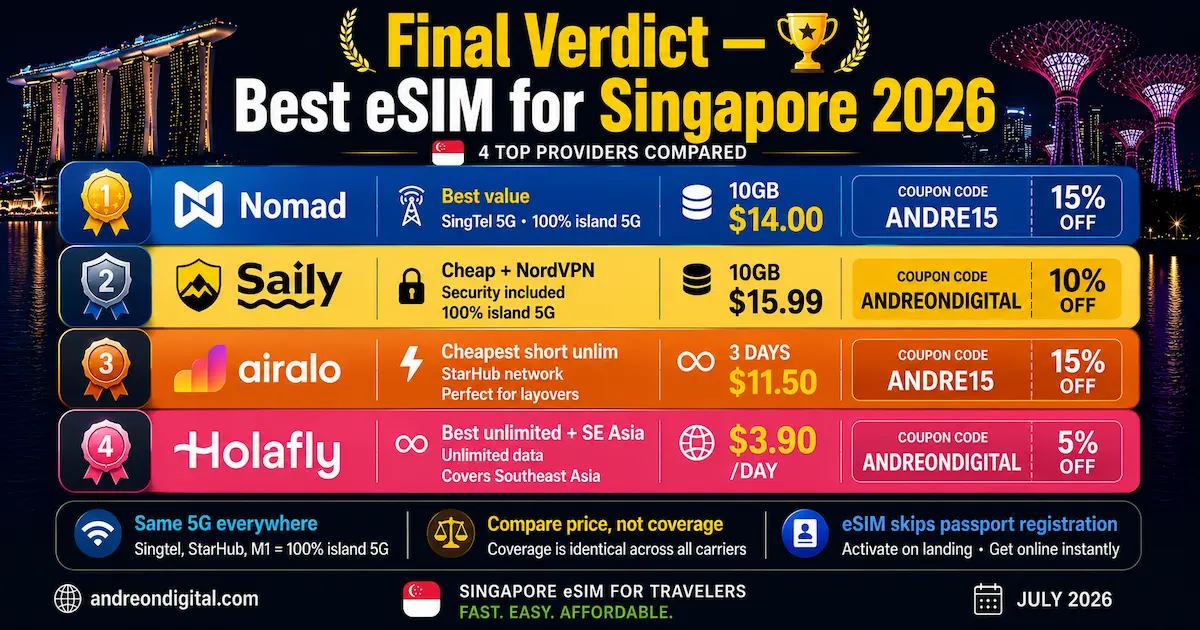 best esim singapore 2026 final verdict nomad saily airalo holafly singtel starhub marina bay 5g price winner