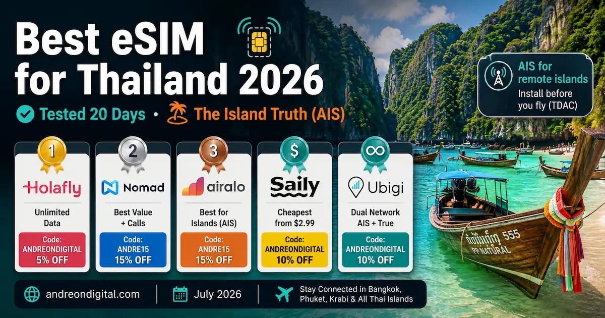 Best eSIM for Thailand 2026 comparison featuring Holafly, Nomad, Airalo, Saily and Ubigi after a real 20-day test with AIS island coverage.