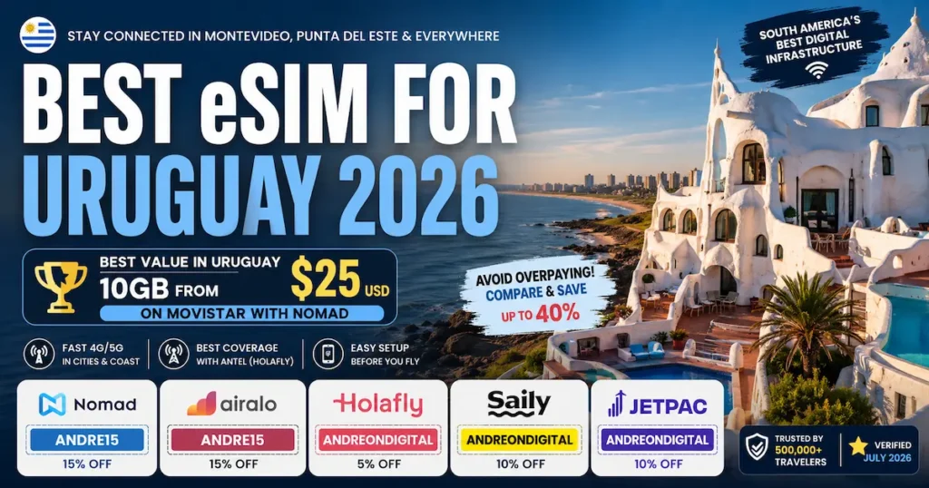 Best eSIM for Uruguay 2026 comparison banner showing Casapueblo in Punta del Este with Nomad 10GB for $25, Holafly Antel coast coverage, and discount codes for travel eSIM providers