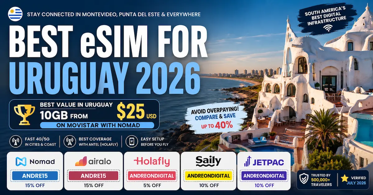 Best eSIM for Uruguay 2026 comparison banner showing Casapueblo in Punta del Este with Nomad 10GB for $25, Holafly Antel coast coverage, and discount codes for travel eSIM providers