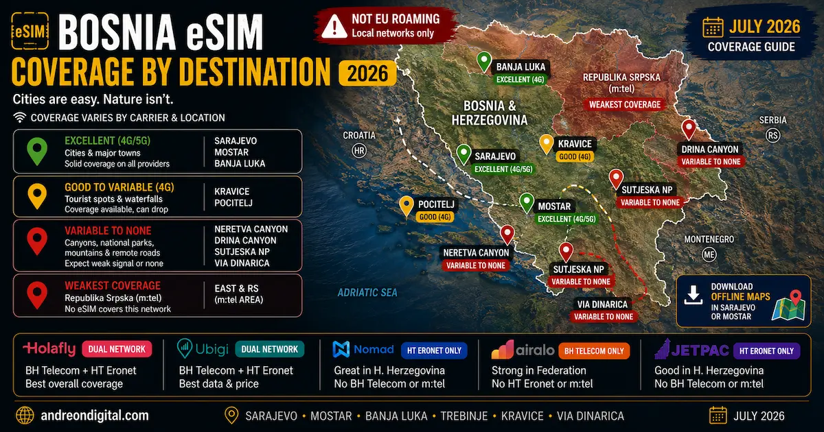 Bosnia eSIM coverage map for 2026 showing mobile signal quality across Sarajevo, Mostar, Banja Luka, Kravice Waterfalls, Neretva Canyon, Drina Canyon, Sutjeska National Park and Via Dinarica.
