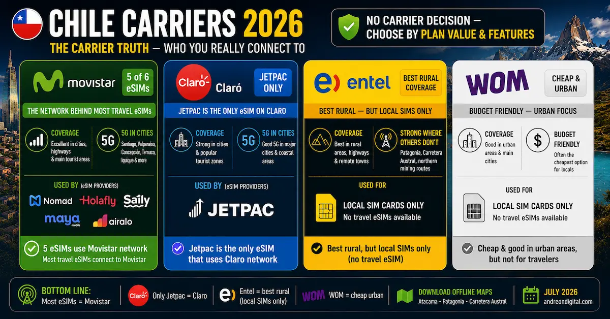 chile esim carriers 2026 movistar claro entel wom which network 5 providers jetpac claro entel rural patagonia atacama