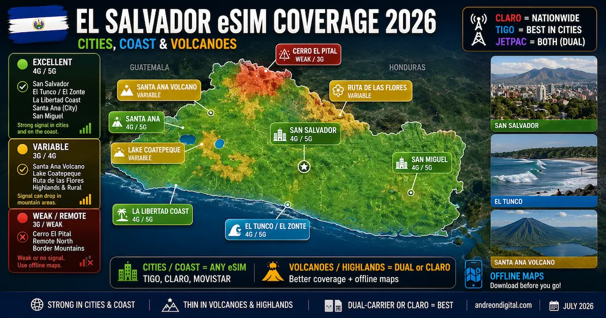 El Salvador eSIM Coverage 2026 | Cities, Coast and Volcanoes Guide El Salvador eSIM coverage map 2026 showing San Salvador, El Tunco, El Zonte, Santa Ana Volcano, Lake Coatepeque, Ruta de las Flores and mobile network coverage