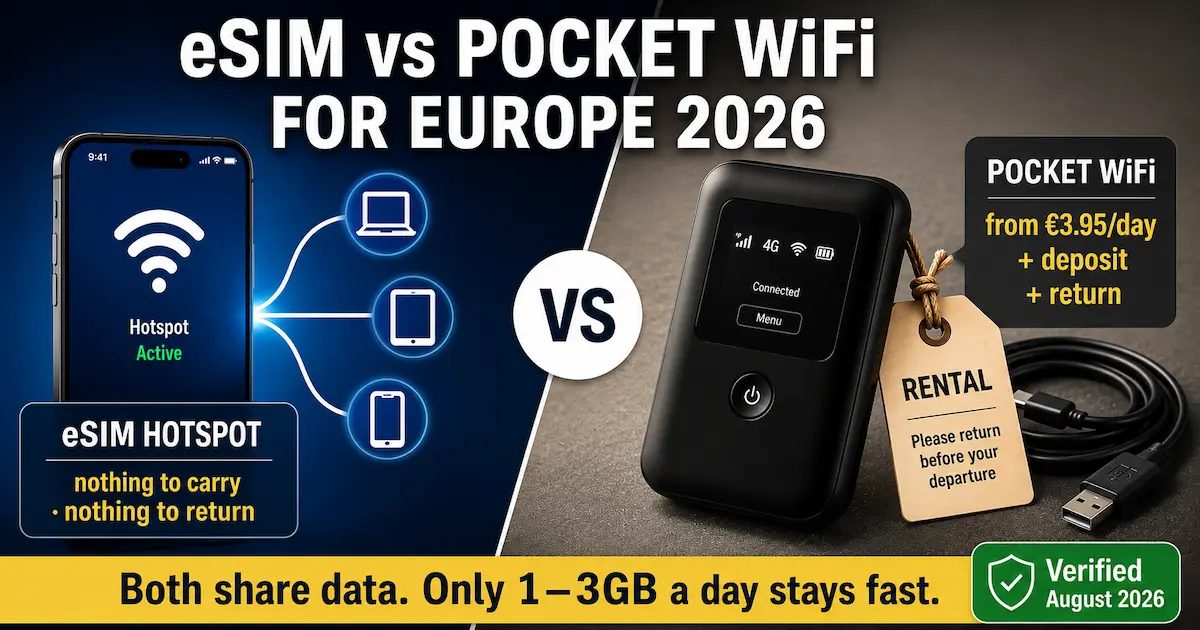 eSIM vs Pocket WiFi for Europe 2026 comparing a phone hotspot with a rented portable router, daily costs, deposits, returns and full-speed sharing limits.