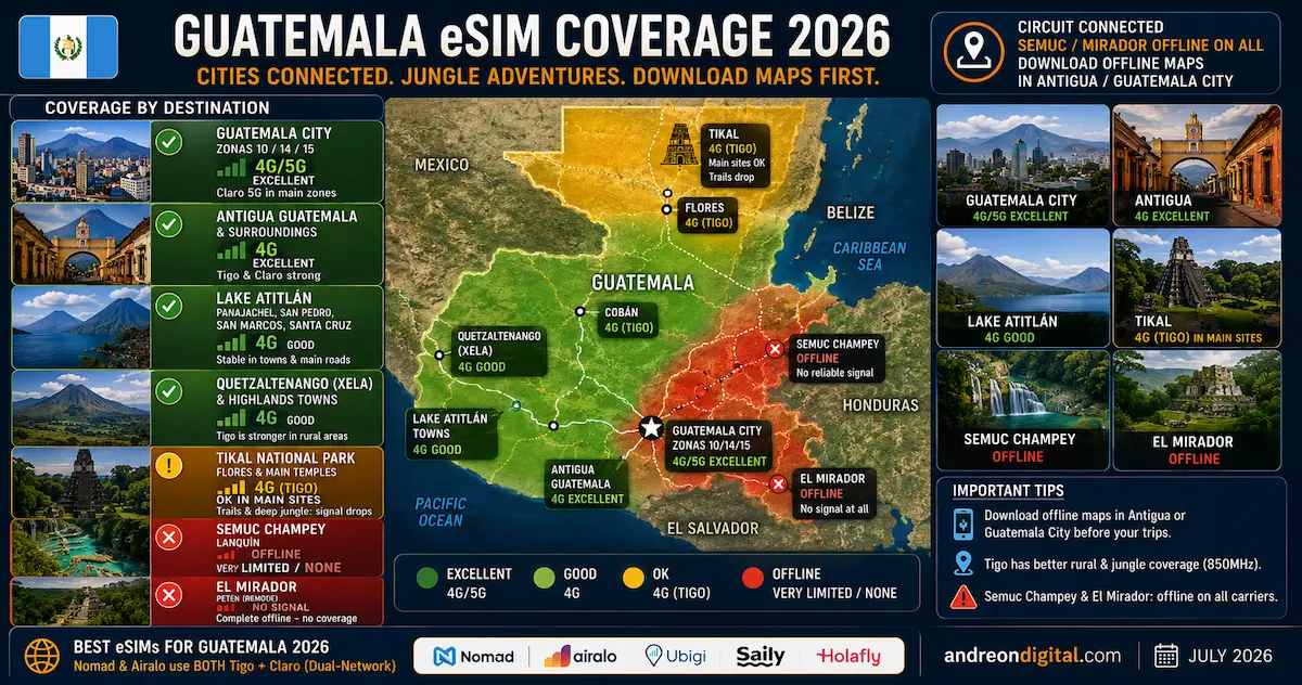Guatemala eSIM Coverage 2026 — Cities vs Remote guatemala esim coverage 2026 guatemala city antigua lake atitlan tikal flores semuc champey el mirador highlands offline maps peten