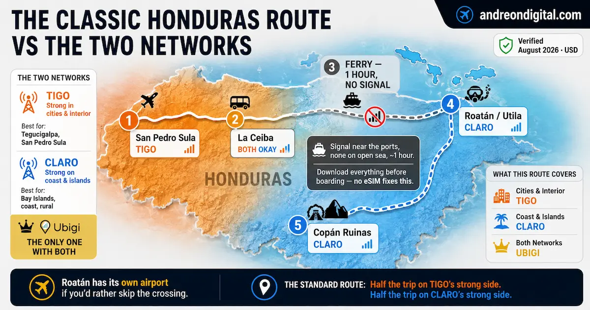 Honduras itinerary network map from San Pedro Sula through La Ceiba, Roatán, Utila and Copán Ruinas, comparing Tigo and Claro coverage.