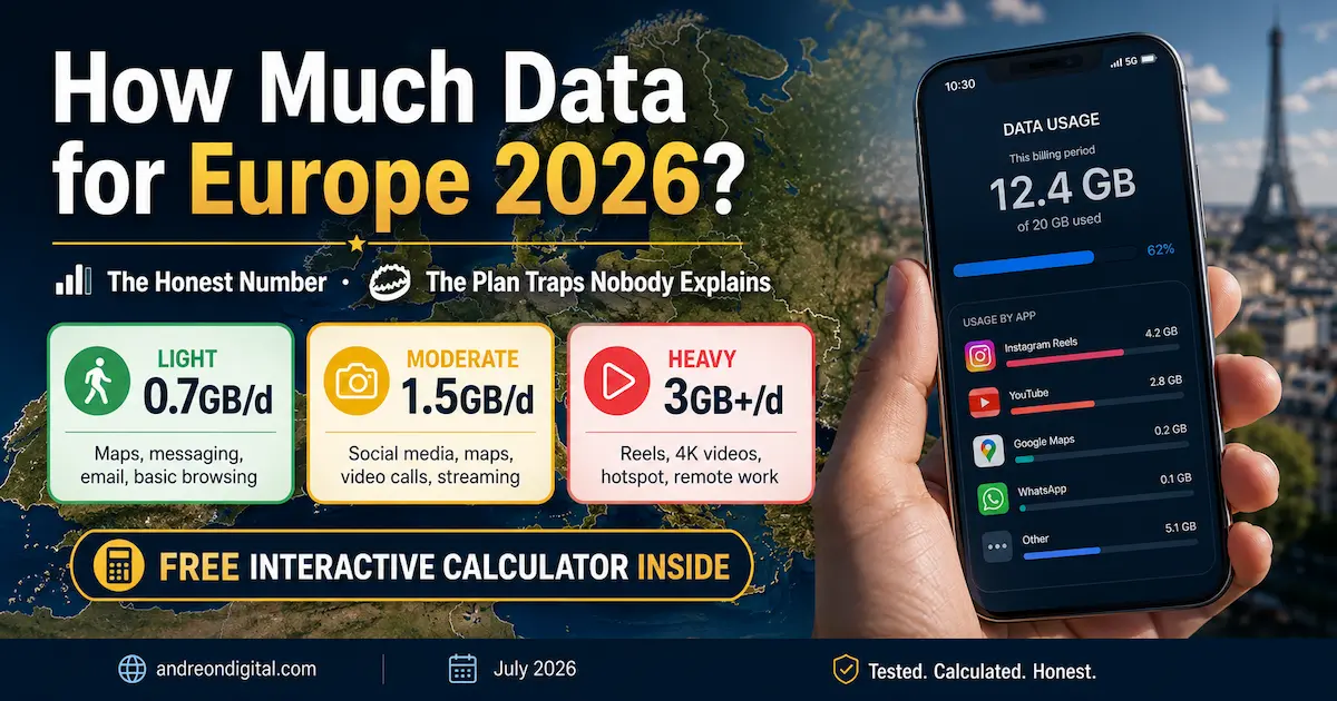 How much data for Europe 2026 calculator showing light, moderate and heavy travelers, Google Maps, Instagram Reels, Netflix and Europe eSIM usage.