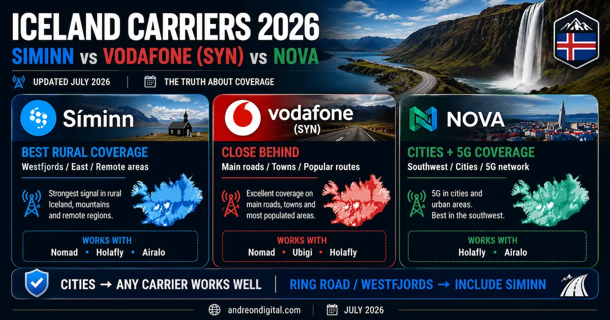 iceland carriers 2026 siminn vodafone syn nova coverage ring road westfjords rural nomad holafly airalo comparison