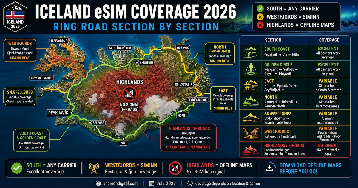 iceland esim coverage 2026 ring road south coast east north westfjords highlands siminn map signal section