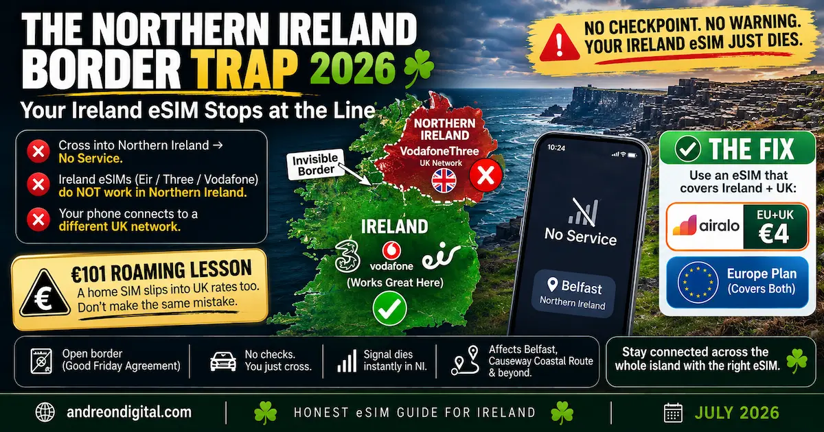 Northern Ireland border trap showing an Ireland eSIM losing service after crossing into Northern Ireland, with Airalo EU and UK plan and Europe eSIM solutions.