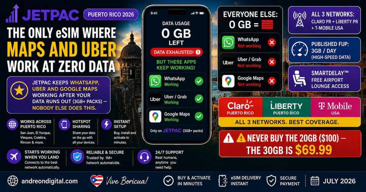 Jetpac Puerto Rico 2026 — Essential Apps Work After Data Runs Out Jetpac Puerto Rico 2026 eSIM showing WhatsApp, Uber and Google Maps working after high-speed data runs out, with access to Liberty Puerto Rico, Claro Puerto Rico and T-Mobile USA networks.