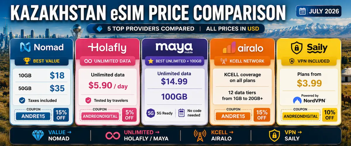 kazakhstan esim price comparison july 2026 nomad holafly maya airalo saily unlimited 100gb 10gb usd value