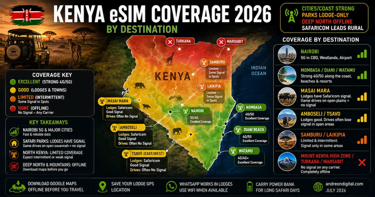 Kenya eSIM Coverage 2026 — By Destination kenya esim coverage 2026 nairobi masai mara amboseli tsavo mombasa diani watamu samburu laikipia mount kenya turkana offline