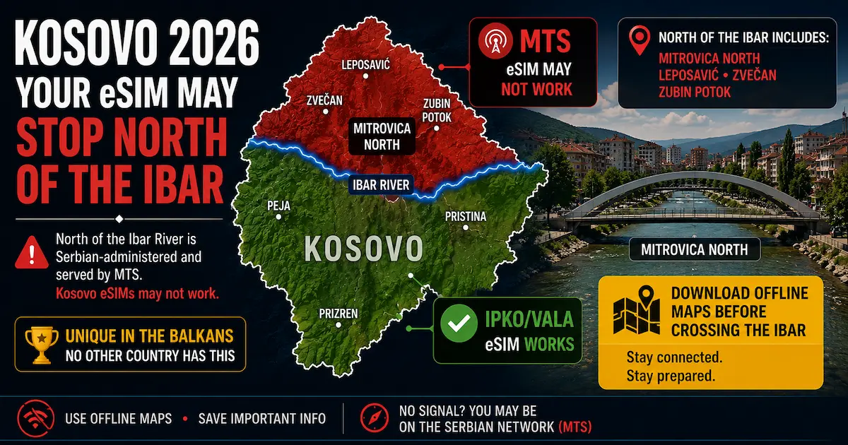 Kosovo eSIM 2026 map showing Mitrovica North, the Ibar River, MTS coverage, IPKO and Vala networks and an offline maps warning.