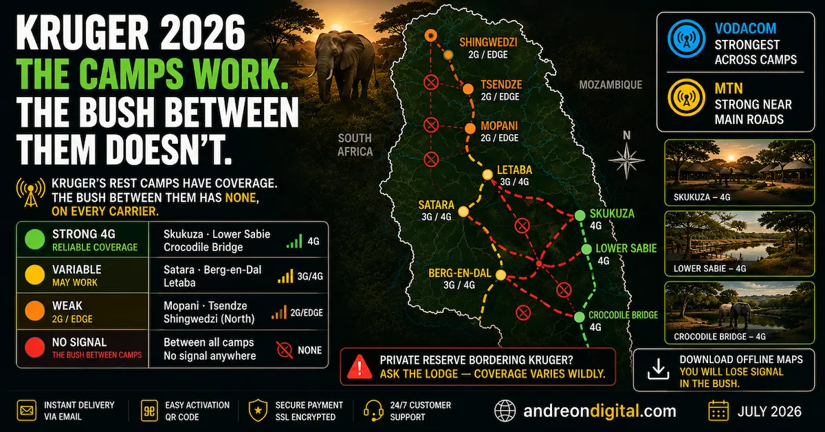 Kruger National Park eSIM coverage 2026 showing 4G at Skukuza, Lower Sabie and Crocodile Bridge, variable signal at Satara and Letaba, weak northern coverage and no signal between camps.