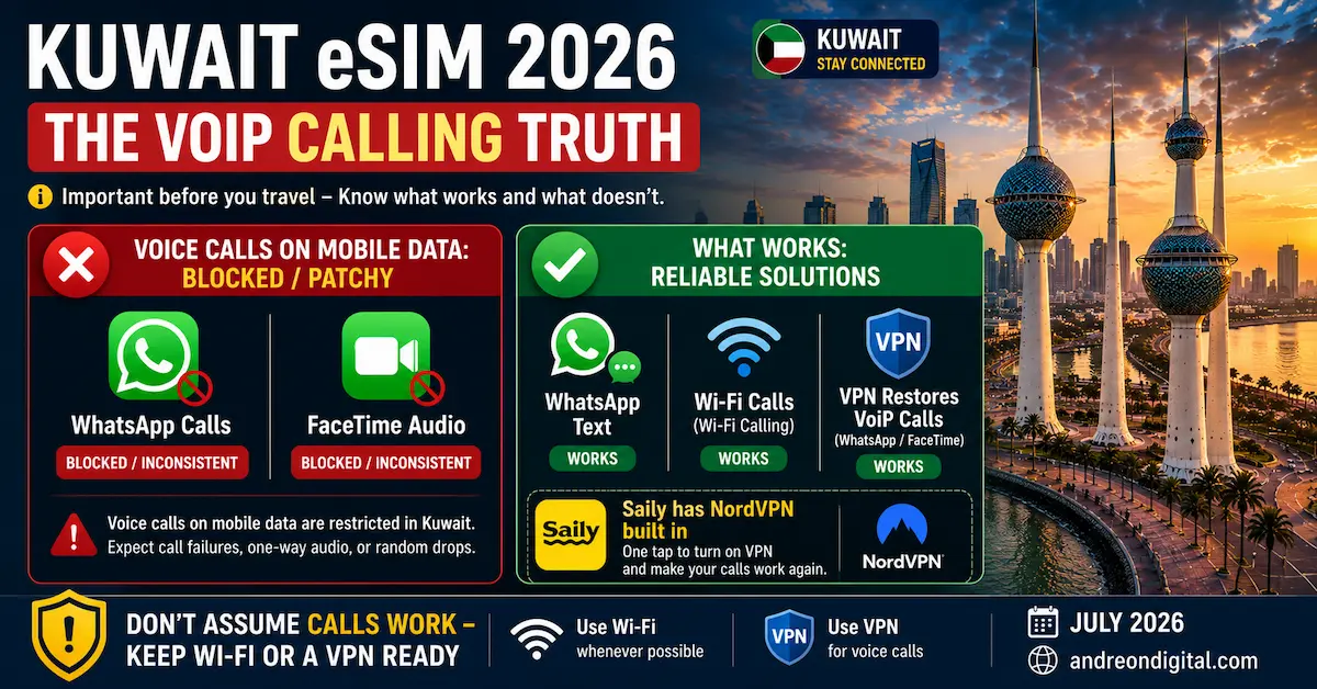 Kuwait eSIM 2026 — The VoIP Calling Truth kuwait esim 2026 voip whatsapp facetime calls blocked restricted vpn nordvpn saily wifi workaround mobile data